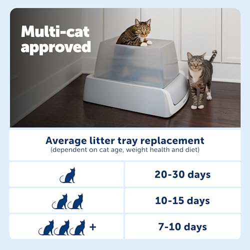 PetSafe ScoopFree Crystal Pro Legacy – solution sûre pour les habitats actuels.