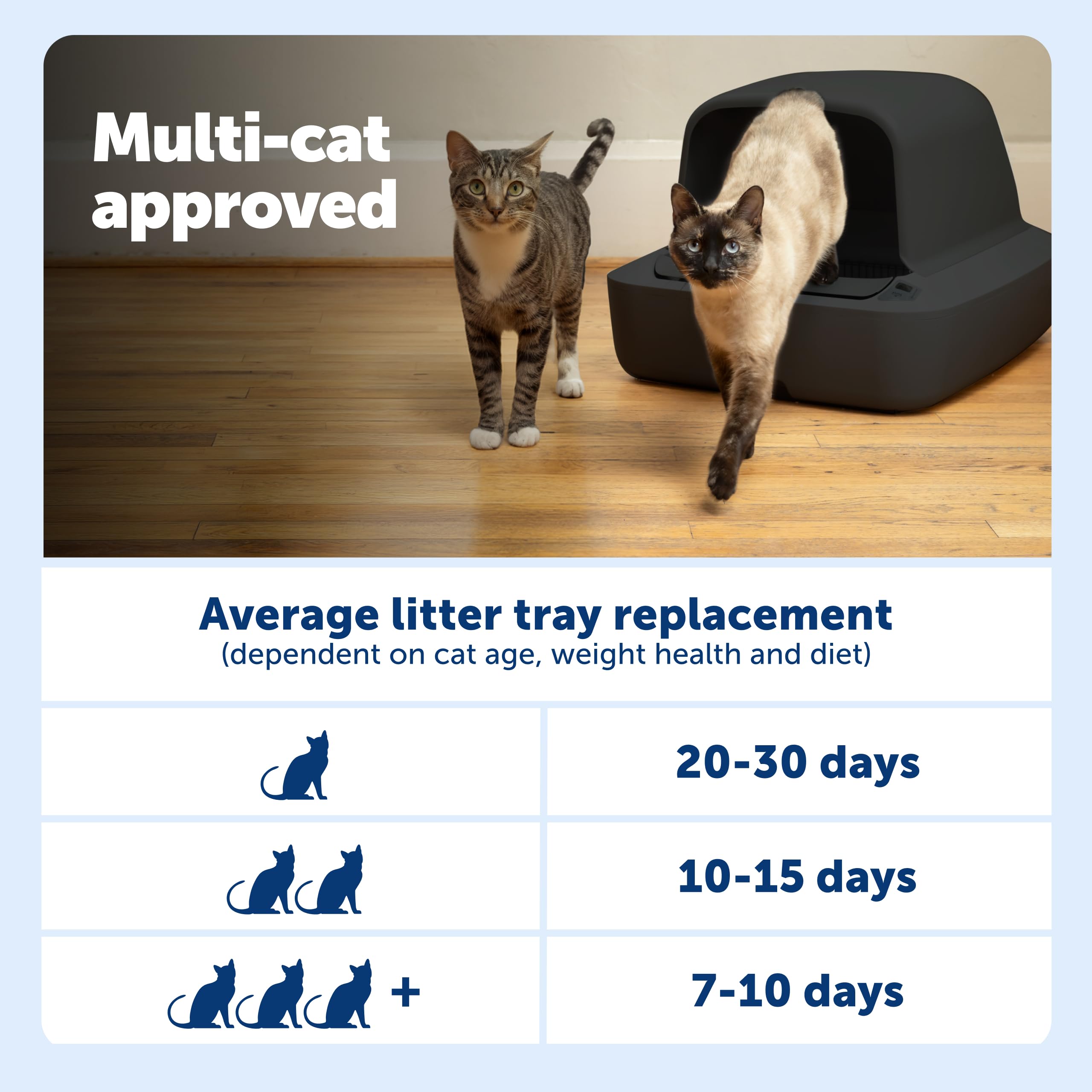 PetSafe ScoopFree Crystal Pro, plateaux cristal compatibles pour une utilisation pratique.