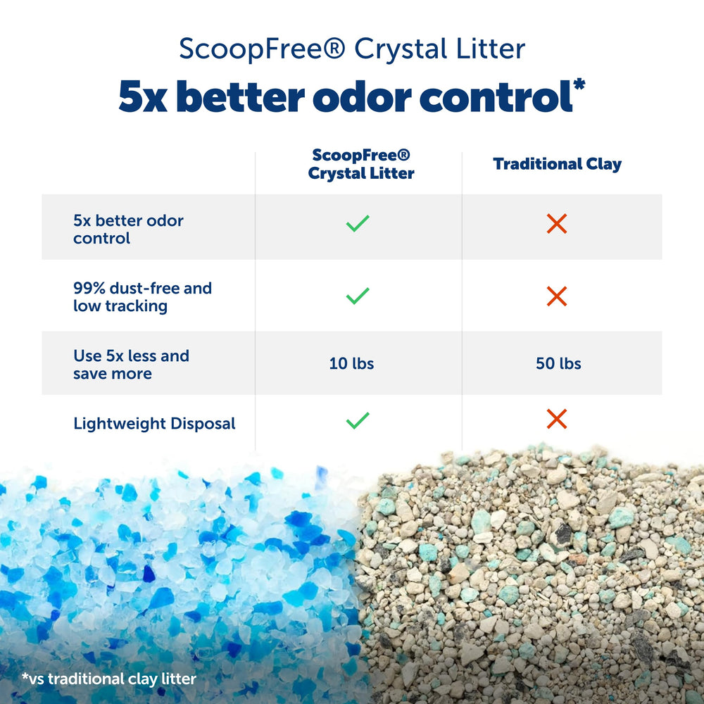 PetSafe ScoopFree Crystal Pro — rateau-amovible: entretien rapide et sans effort.