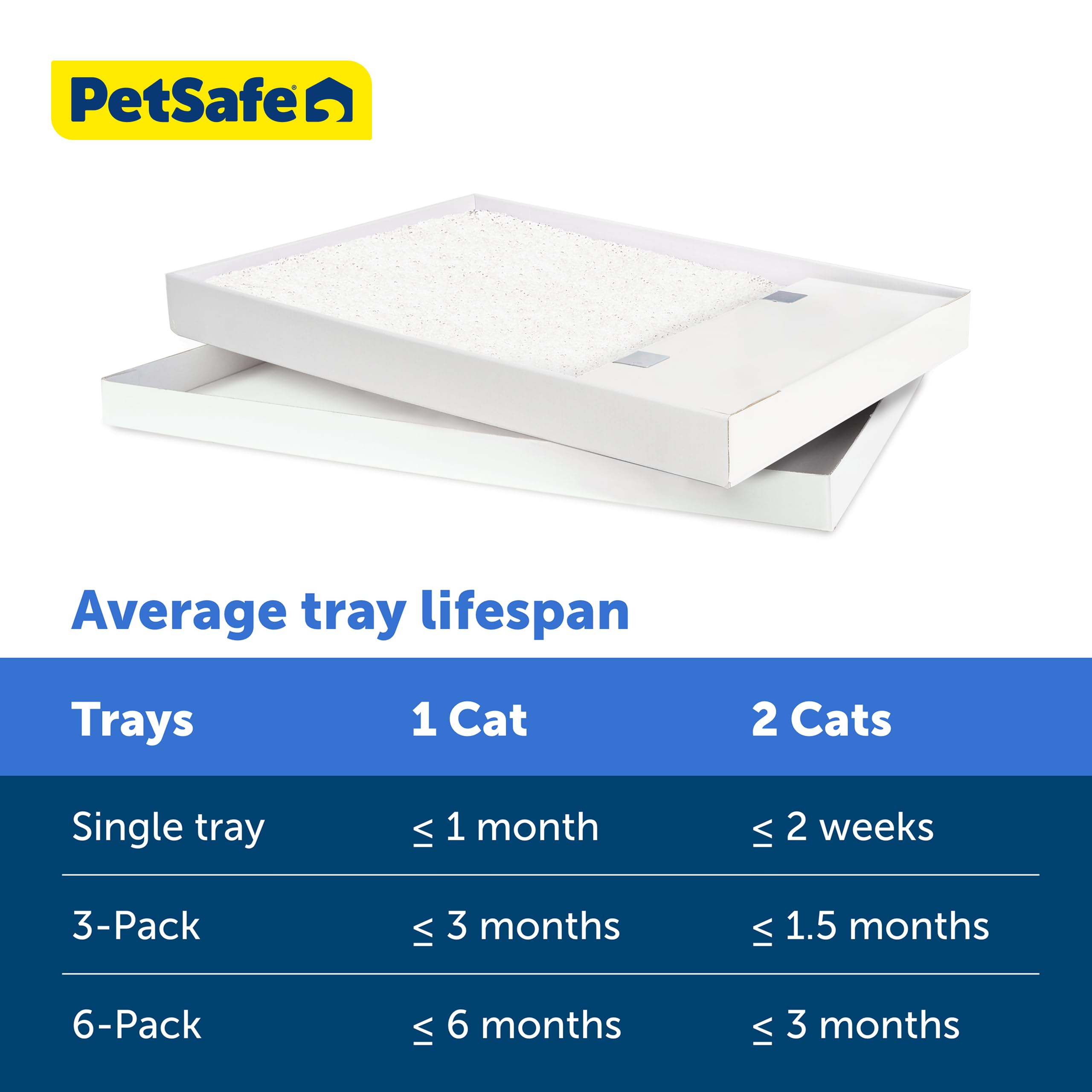 PetSafe ScoopFree paquet recharge 3x 4-3-lb — solution pratique pour foyers occupés