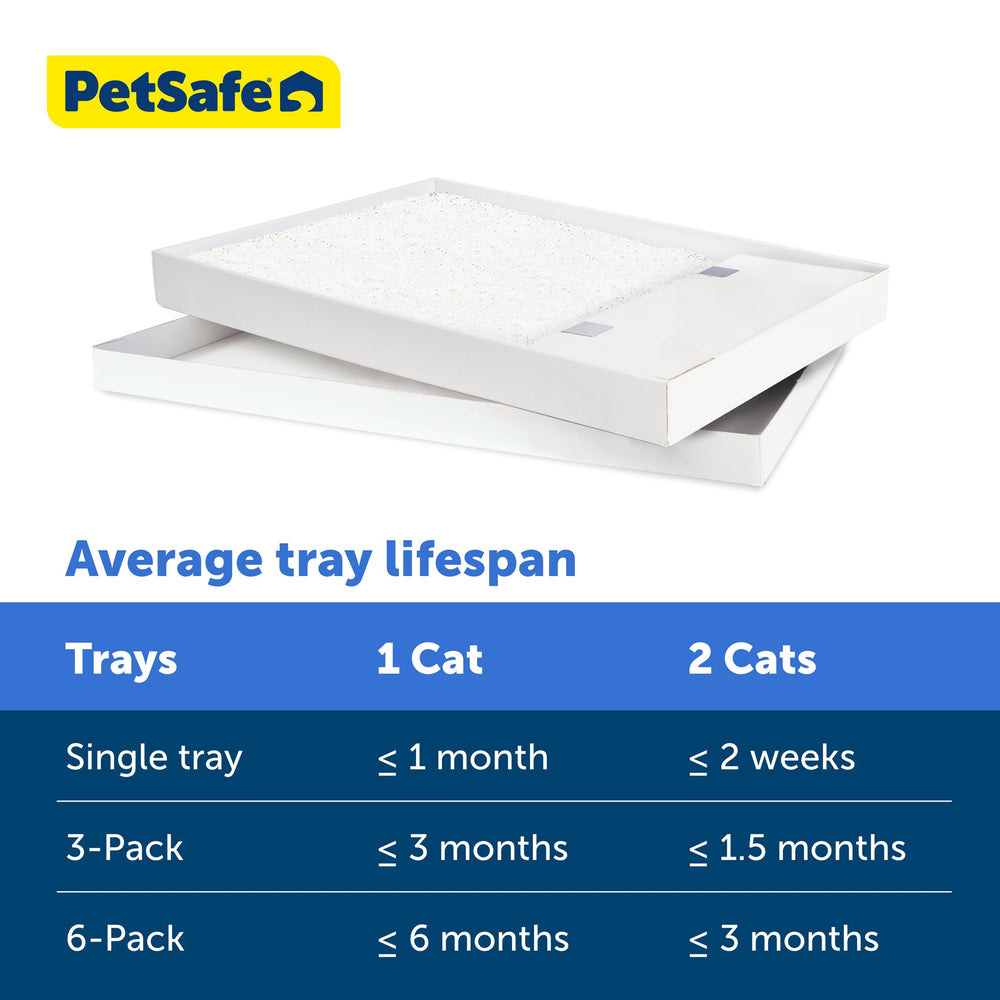 PetSafe ScoopFree paquet recharge 3x 4-3-lb — solution pratique pour foyers occupés