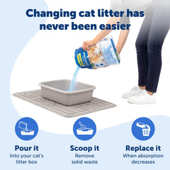 Litière PetSafe ScoopFree Premium compatible avec boîte traditionnelle et système auto‑nettoyant.