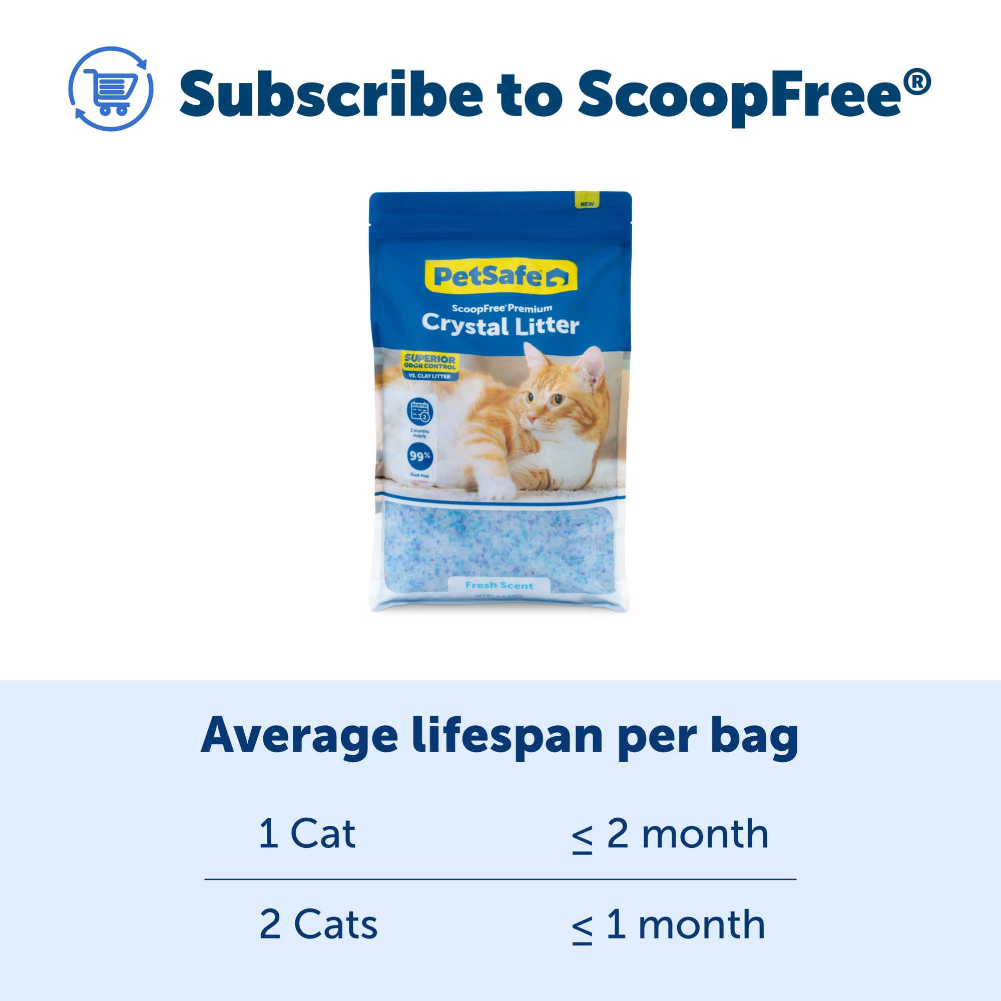Cristaux PetSafe ScoopFree Premium sans poussière pour moins de poussière sur le sol.