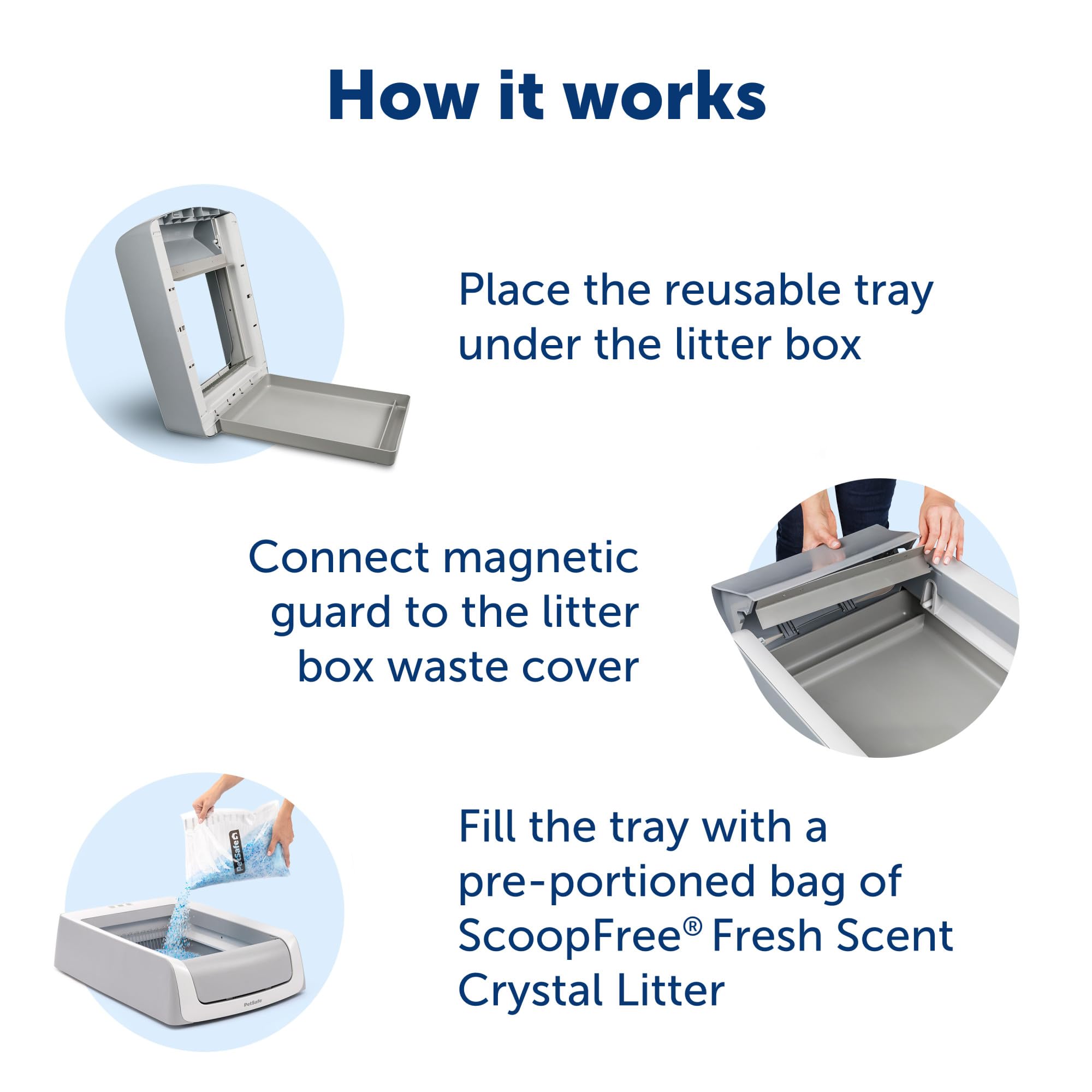 Système contrôle d’odeur et magnets inox PetSafe pour une zone fraîche.