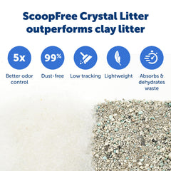 PetSafe ScoopFree système sans poussière — pattes douces et sol propre