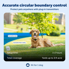 PetSafe Stay & Play émetteur sans fil portable pour zones temporaires