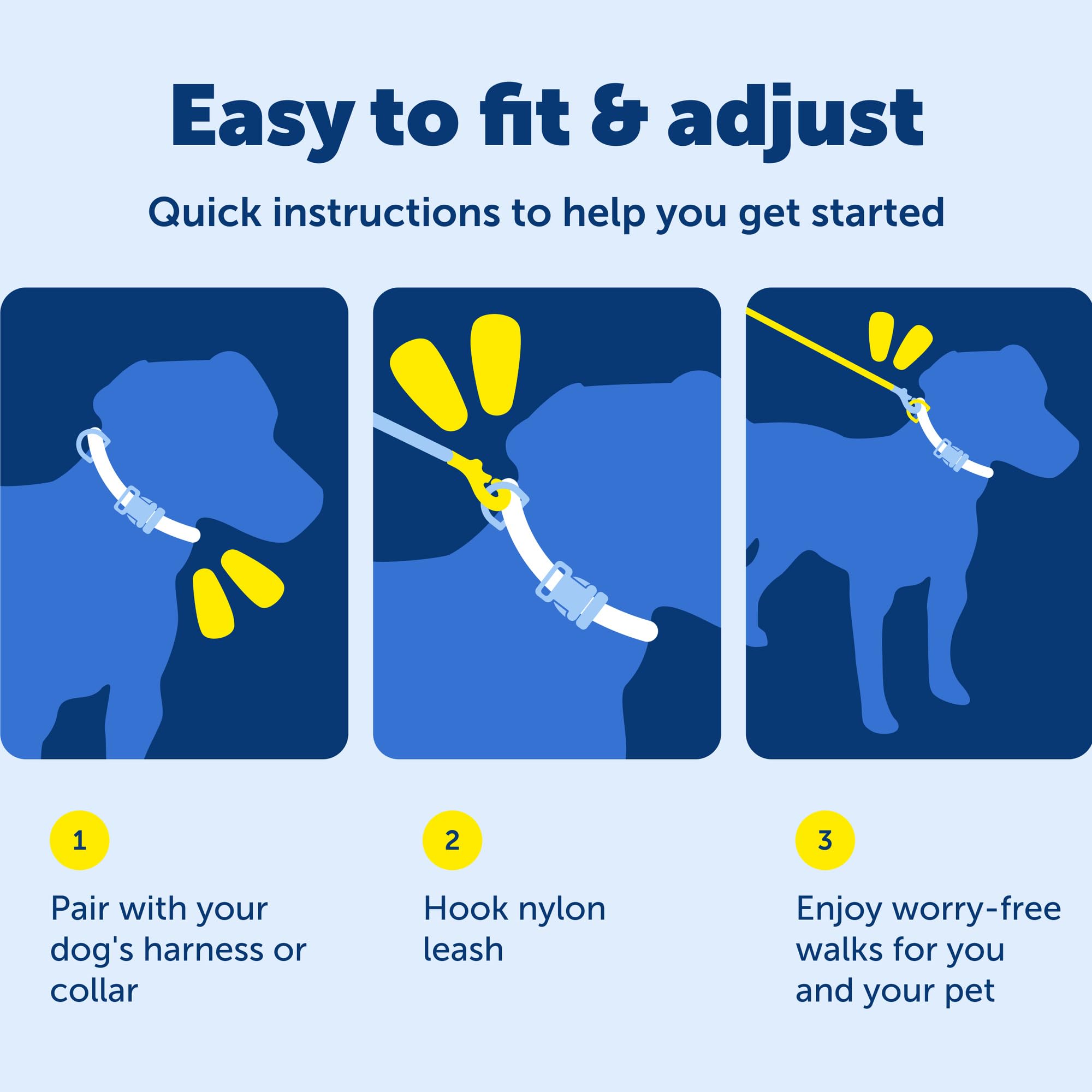 Variété de couleurs PetSafe pour assortir votre collier ou harnais.