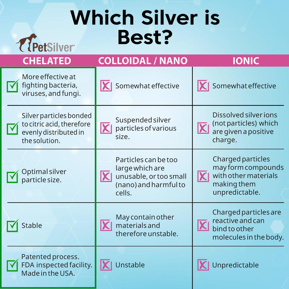 PetSilver soutien respiratoire chiens et chats — utilisation sûre et pratique.