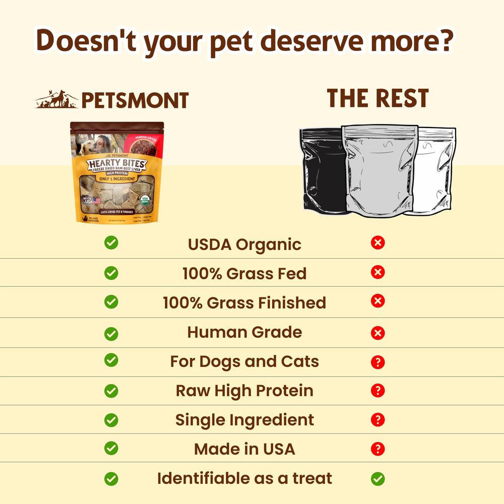 Petsmont Hearty Bites: mets de bœuf bio, source naturelle de protéines pour l'énergie.