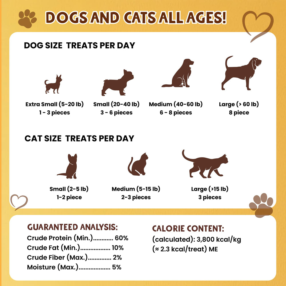 Petsmont Hearty Bites: topping sans céréales, parfait pour enrichir les repas.