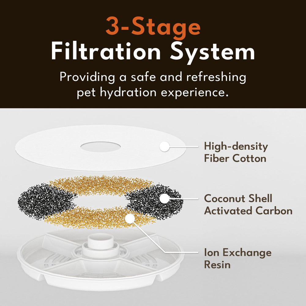Filtration multi-couches PetSnowy Snow+, débris et poils réduits.