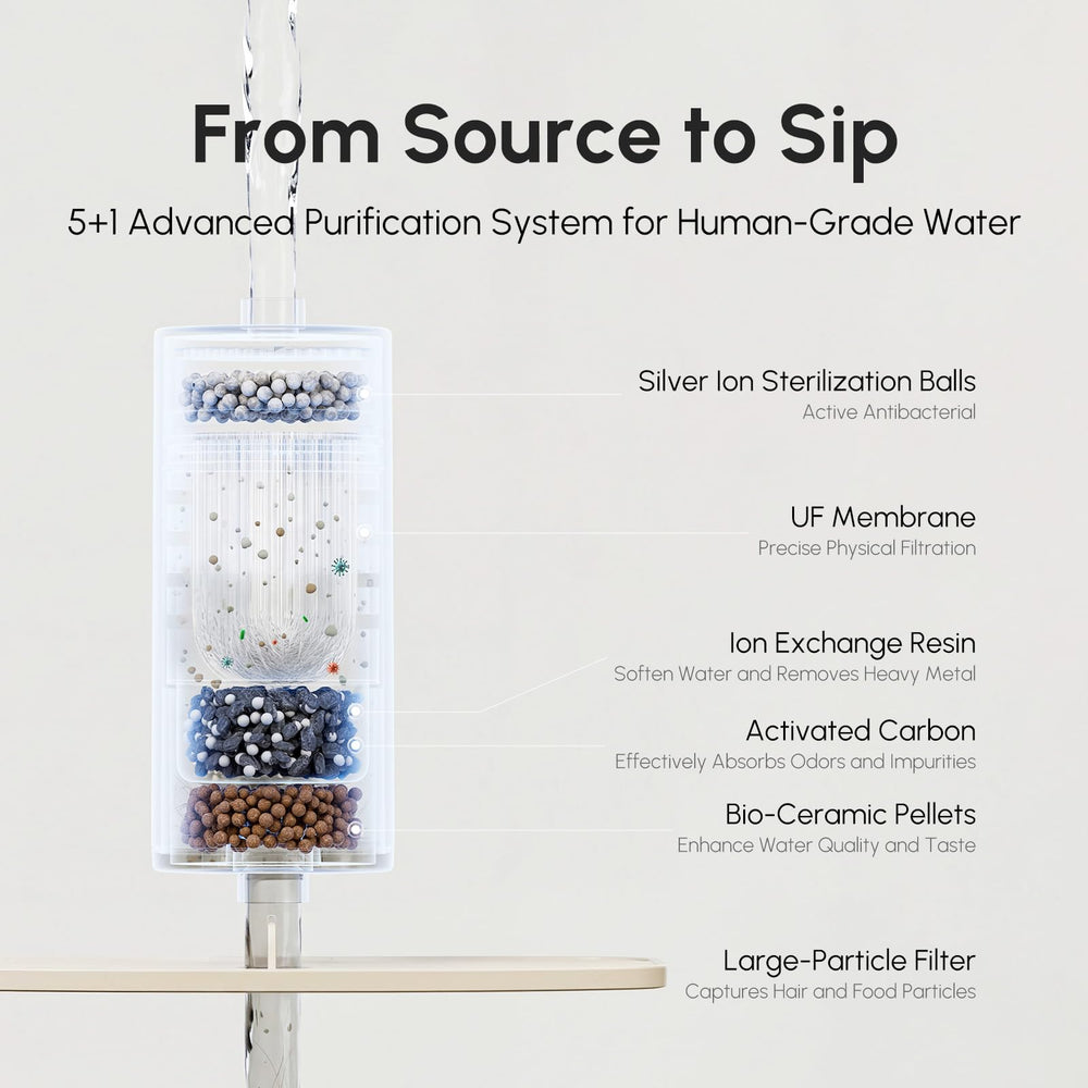 OilClear AI: filtration 5+1 pour eau claire et sûre
