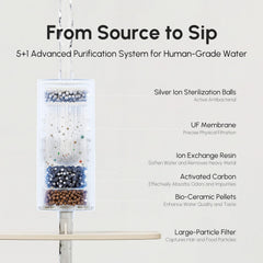 OilClear AI: filtration 5+1 pour eau claire et sûre