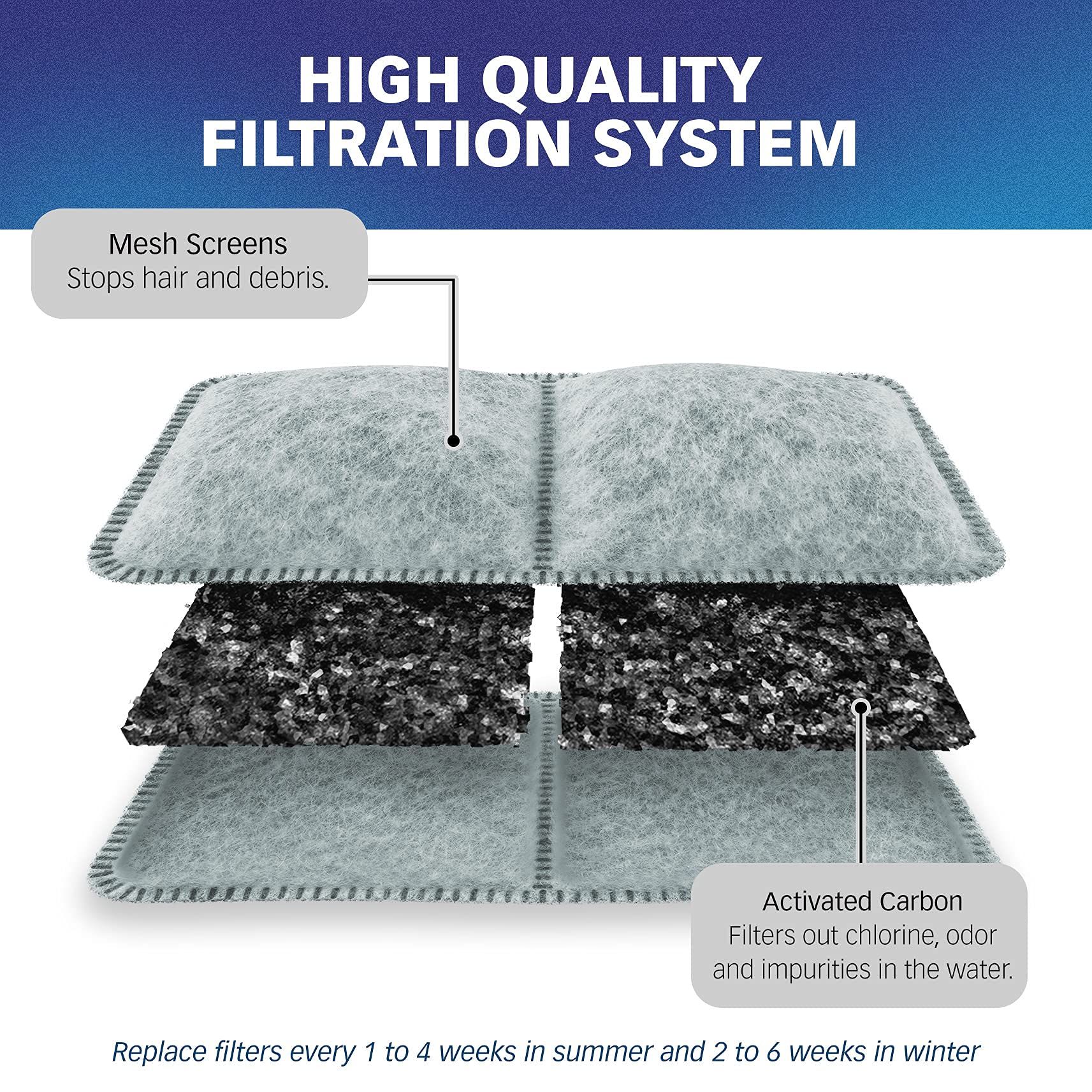 Compatibilité PetMate Fresh Flow avec le filtre PetStandard.