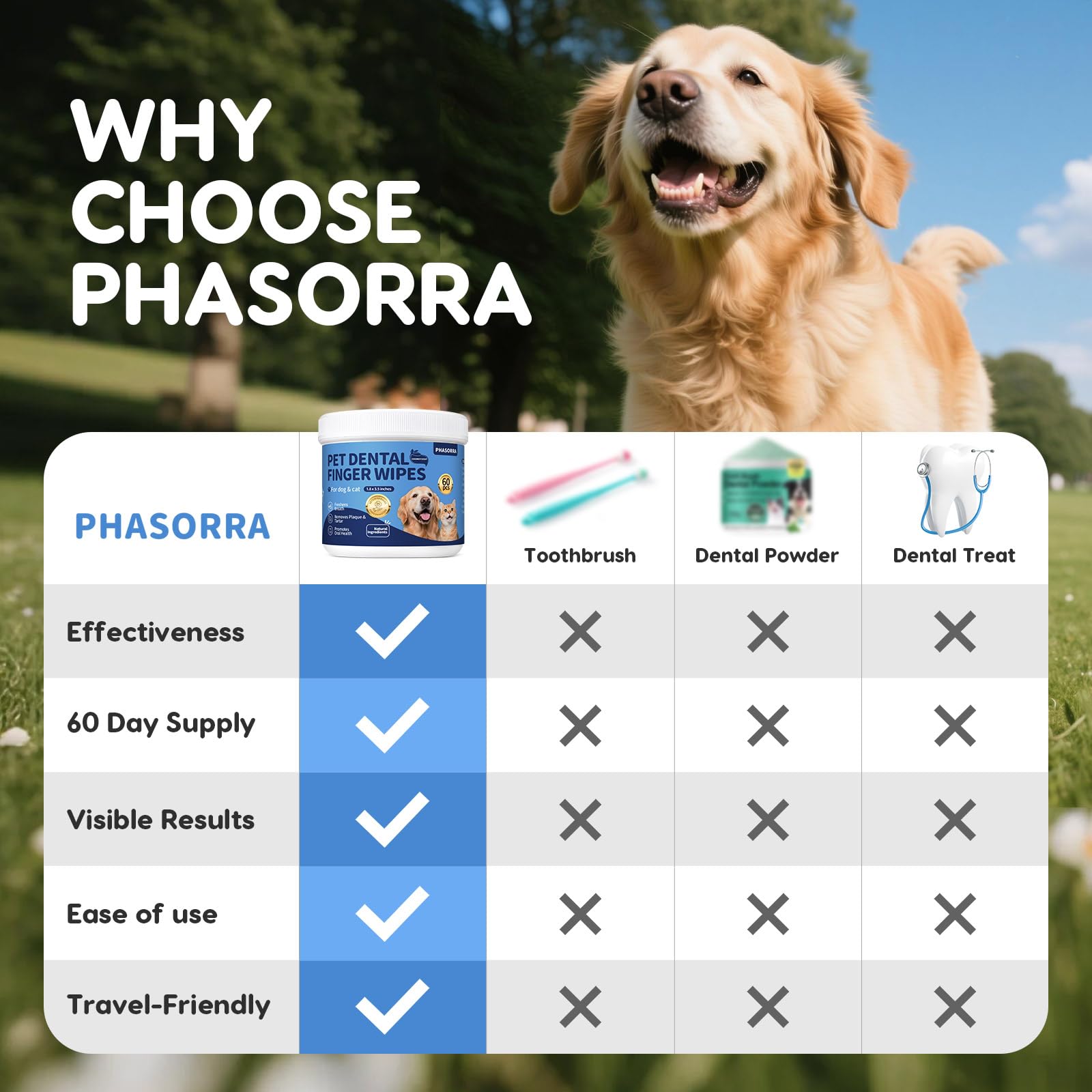 PHASORRA alternatives dentaires animaux, dentifrage sûr et pratique pour l'hygiène buccale.