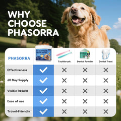 PHASORRA alternatives dentaires animaux, dentifrage sûr et pratique pour l'hygiène buccale.