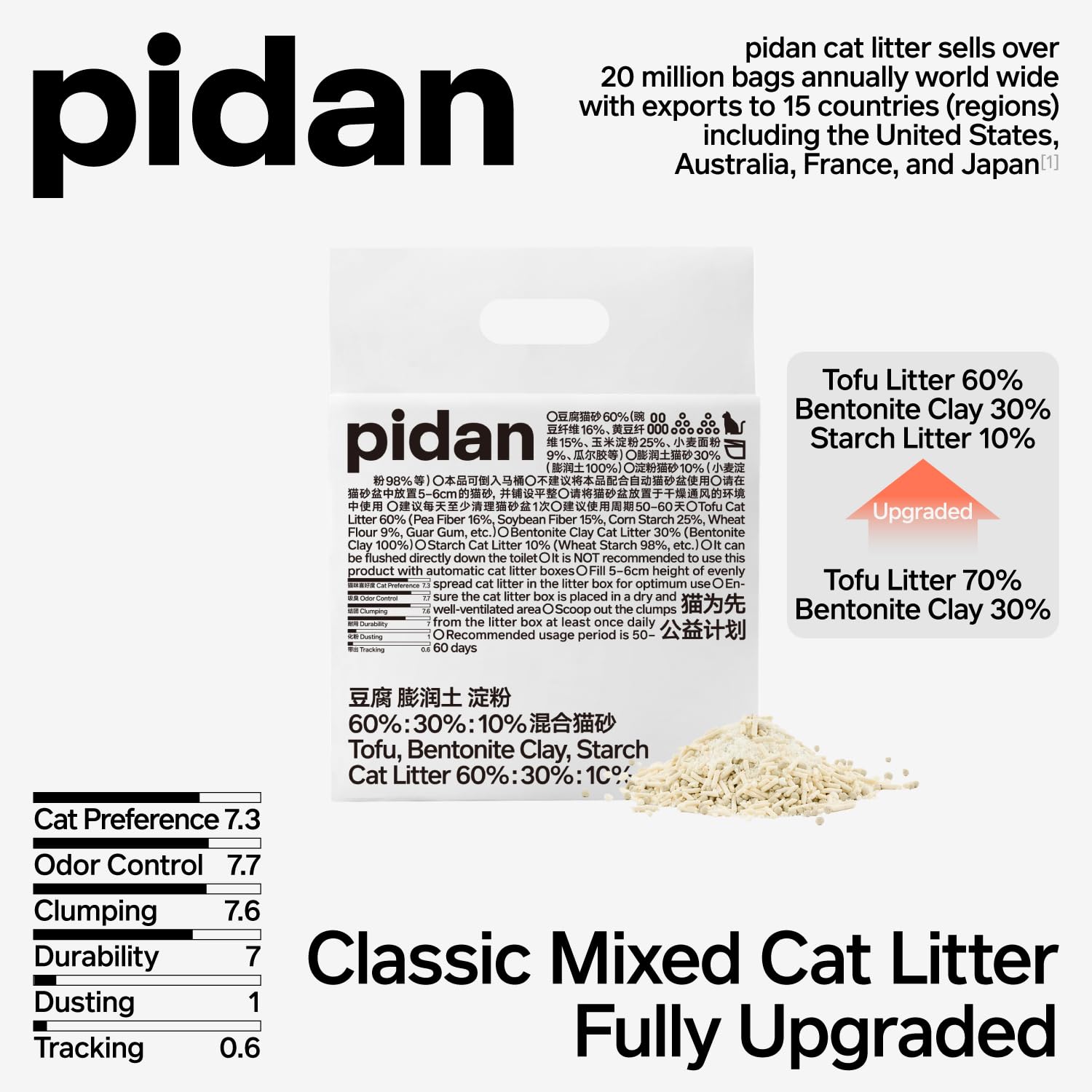 Pidán Mix Litière absorption rapide pour propreté durable