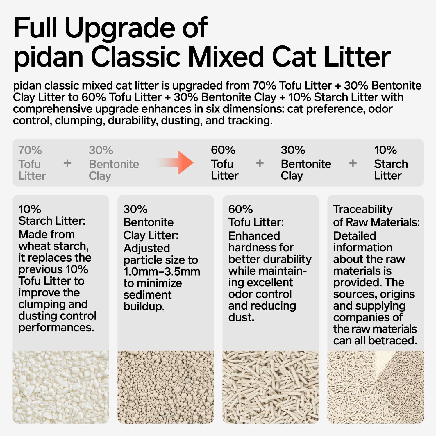 Pidan Mix Litière pour Chats avec poussière faible pour un intérieur propre.