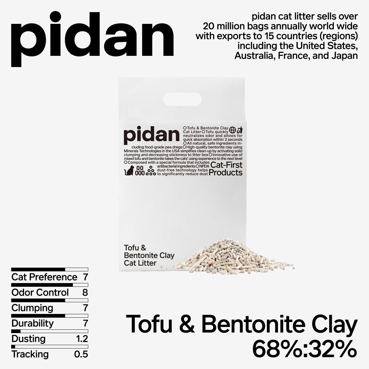 ToFu Litière Pidan : agglomération ferme facilitant le nettoyage.