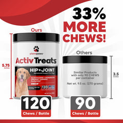 Planopaws ingrédients glucosamine chondroïtine MSM – trio clé pour les articulations