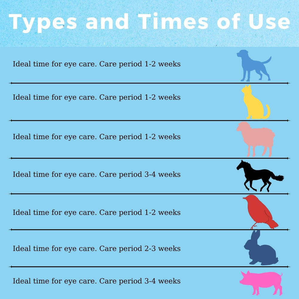 POLKA Terramypol usage quotidien pour les yeux des animaux