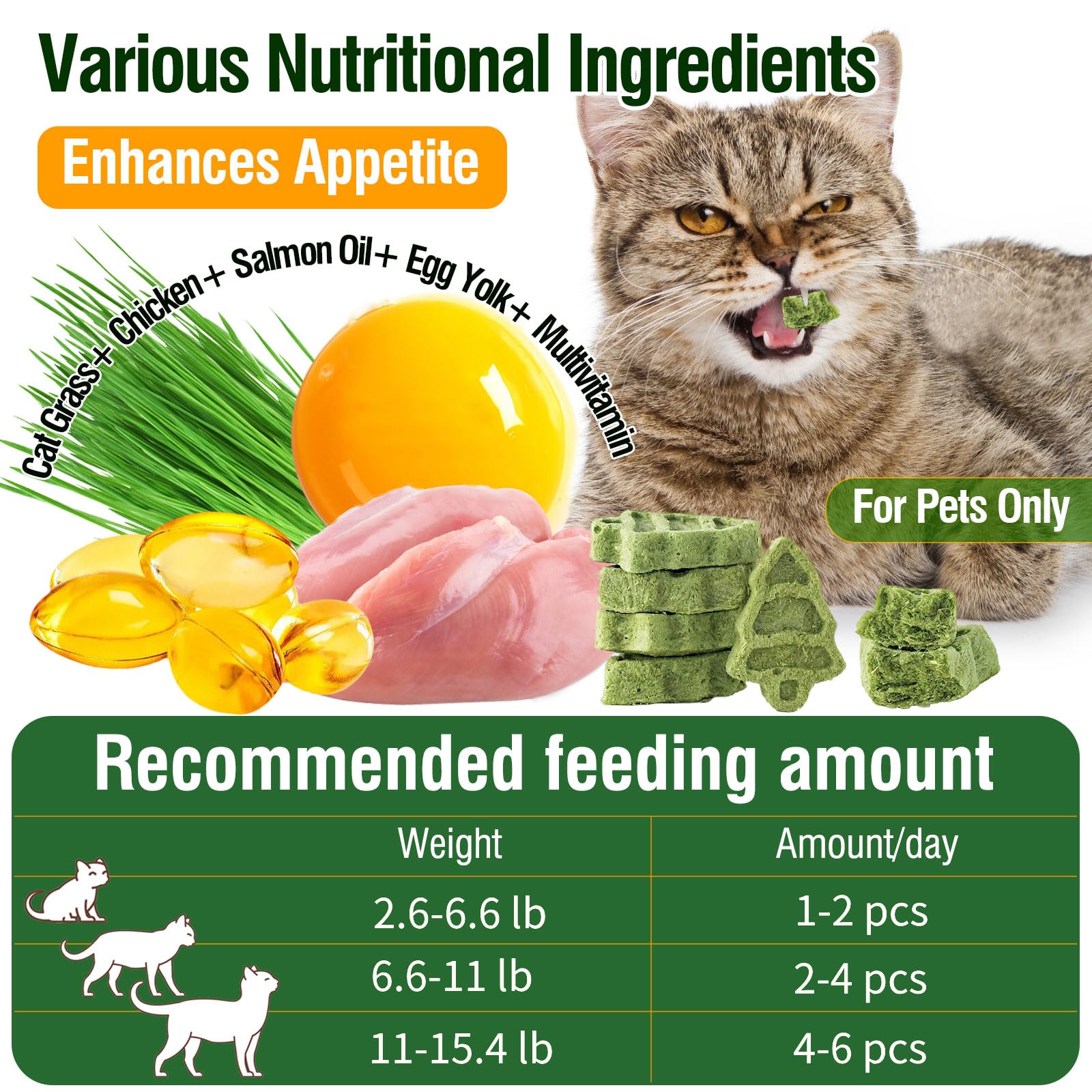 PuPoPan herbe-chat-sante-dentition: ingrédients naturels pour soutenir l’appétit et la digestion.