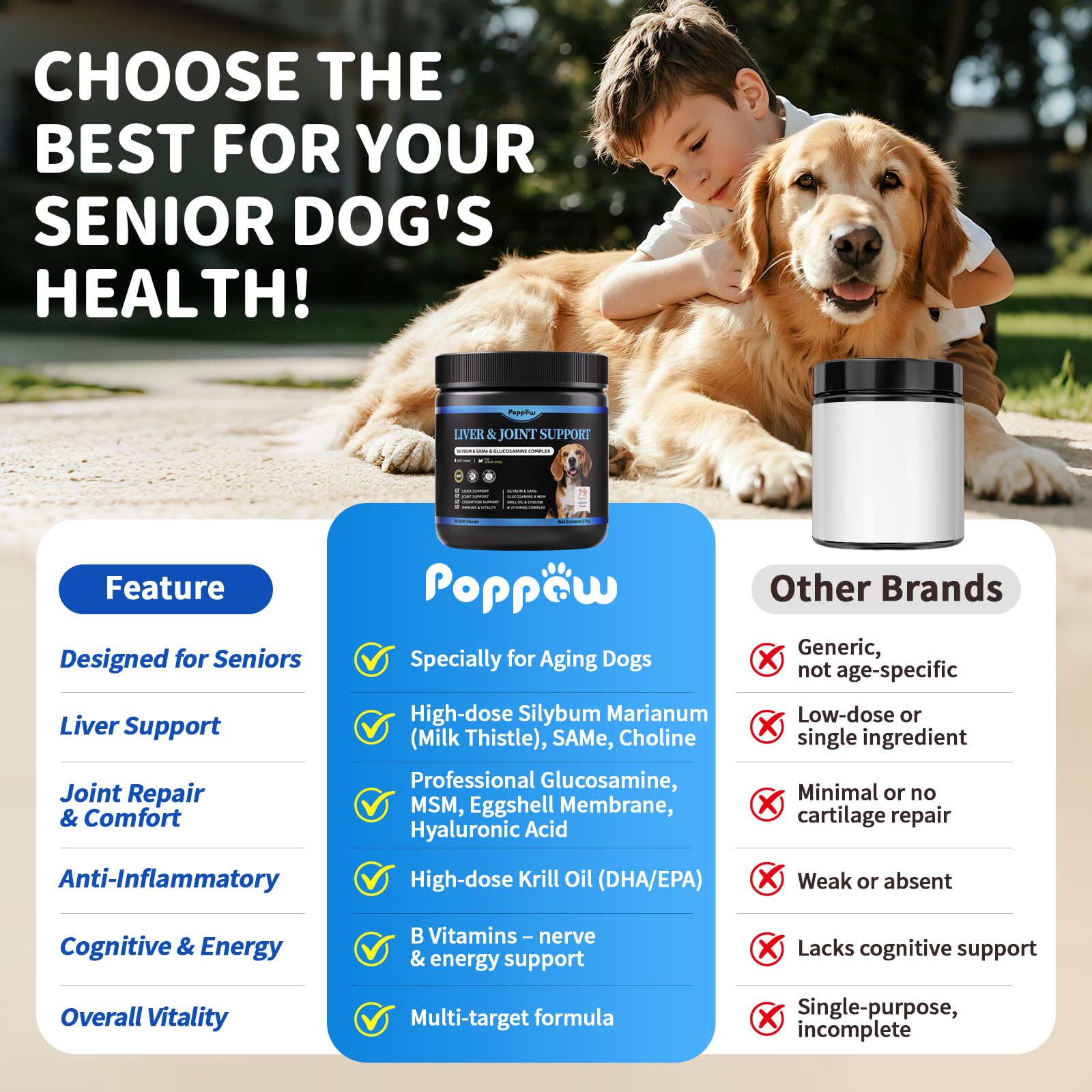 POPPAW Senior Chien – emballage indiquant silymarine et SAM-e pour la detox foie.