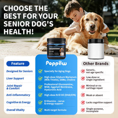 POPPAW Senior Chien – emballage indiquant silymarine et SAM-e pour la detox foie.