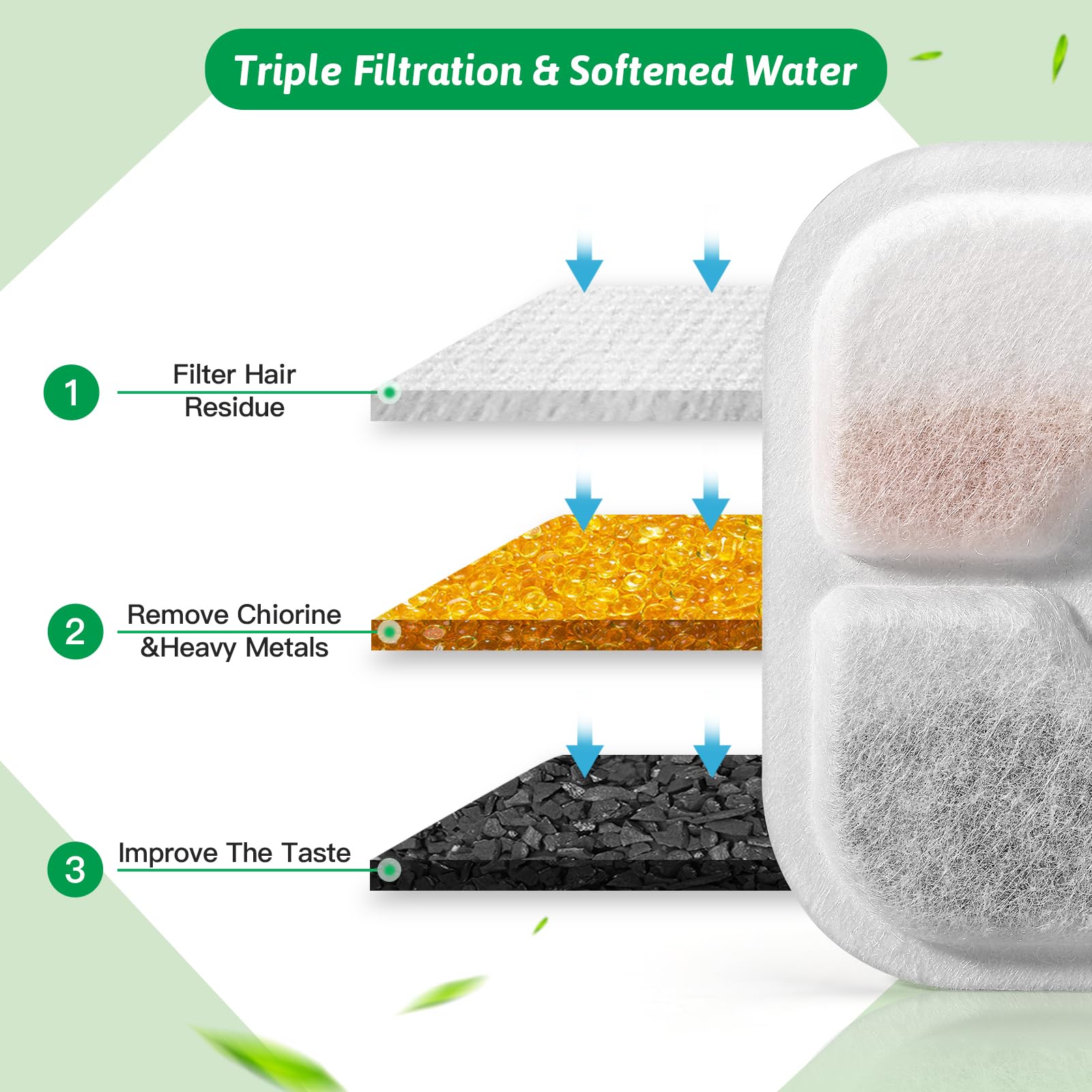 Filtre Porens – dimensions adaptées 3,3 x 3,3 pouces pour fontaine.