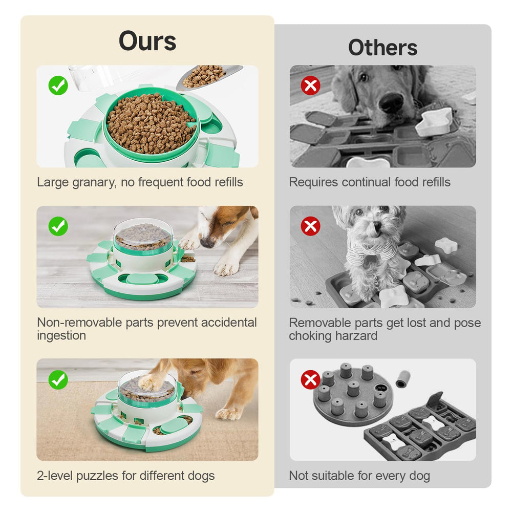 Potaroma jouet puzzle chien matière sûre PP alimentaire, nettoyage simple.