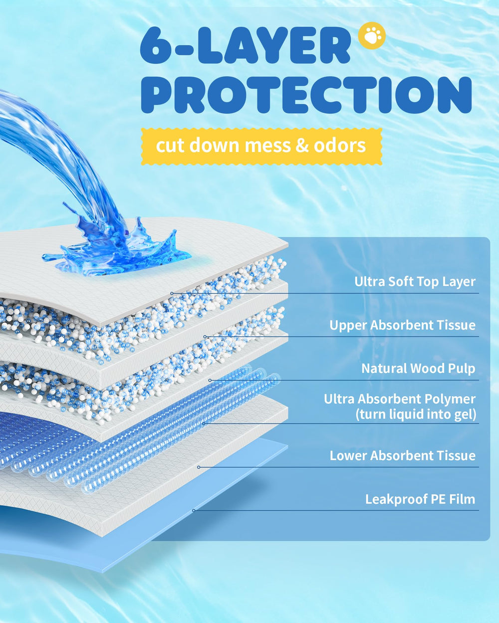 Powools Fond imperméable protège les sols des taches.