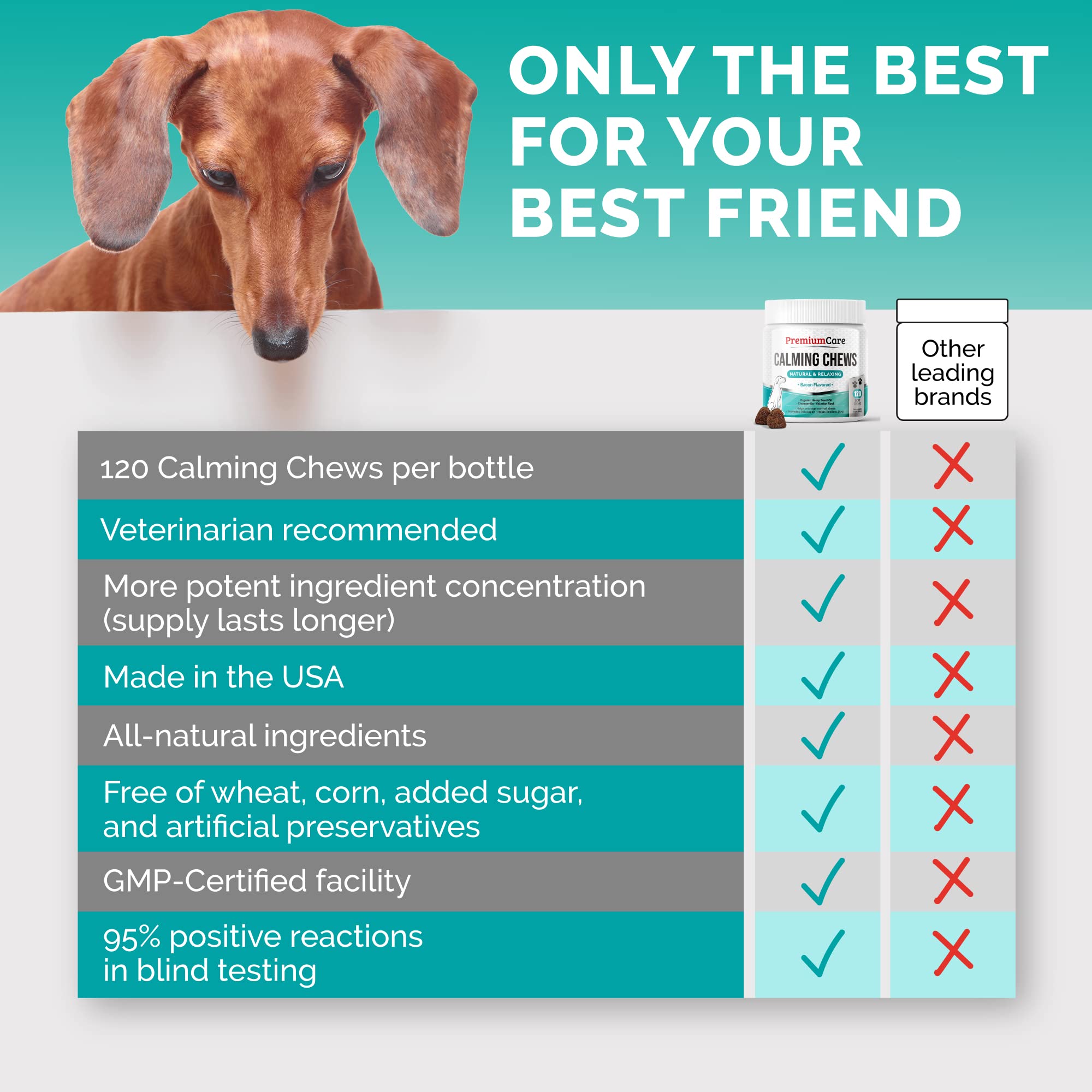 Premium Care Calming Chews – comparaison visuelle avec un chien calme après un orage.