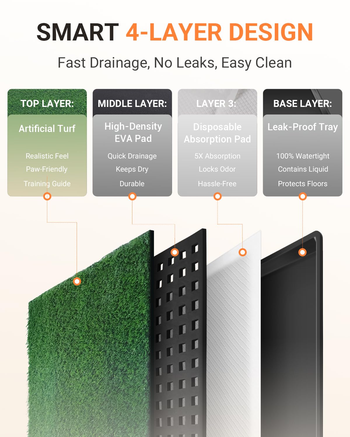 Premjin-tapis-herbe-chien-plateau-nettoyage-rapide: nettoyage simple et réutilisable après chaque utilisation.