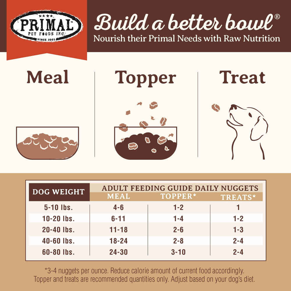 Primal Agneau Nuggets sans cereales – choix sain et naturel.