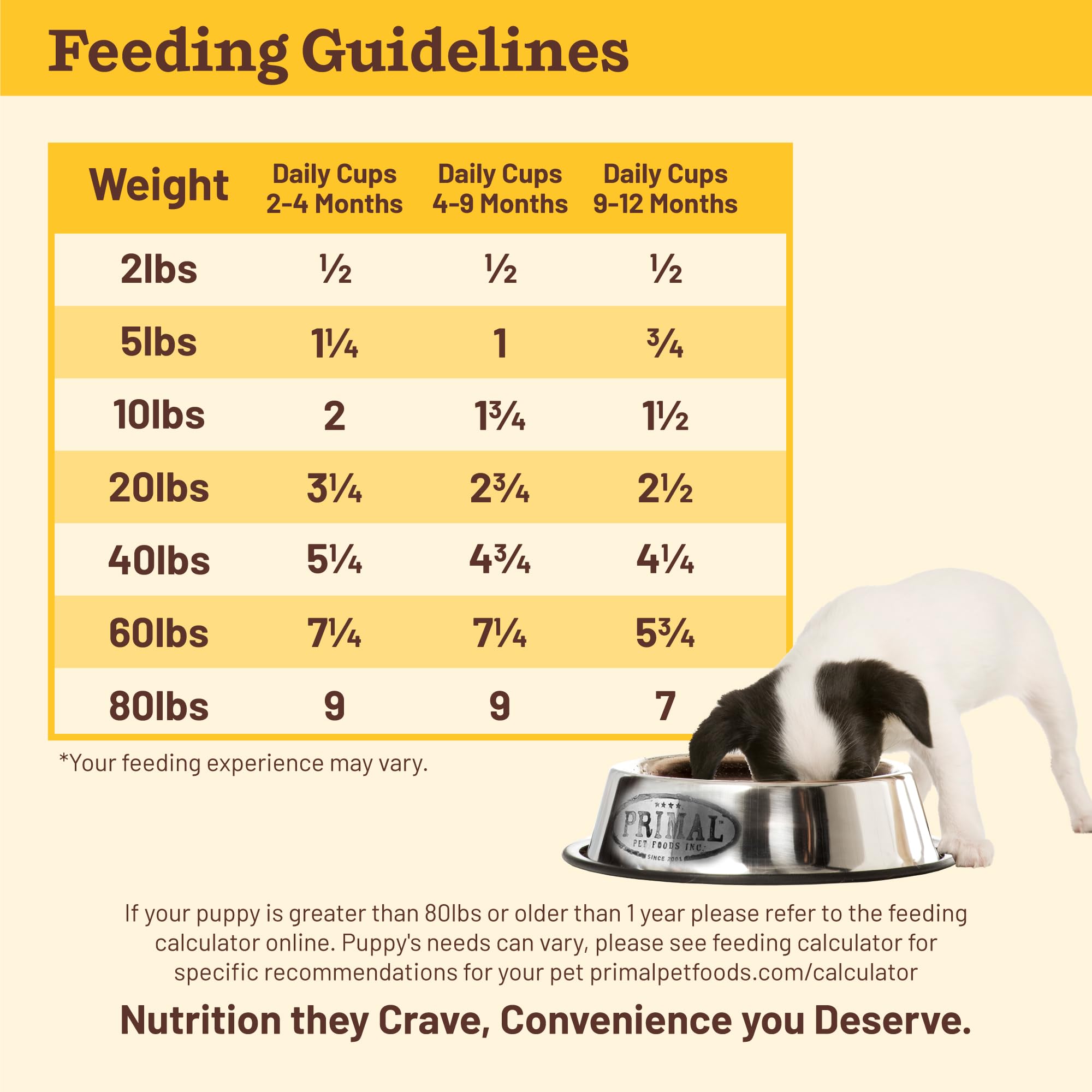 Primal Kibble dans le Cru — protéines crues pour une alimentation équilibrée.