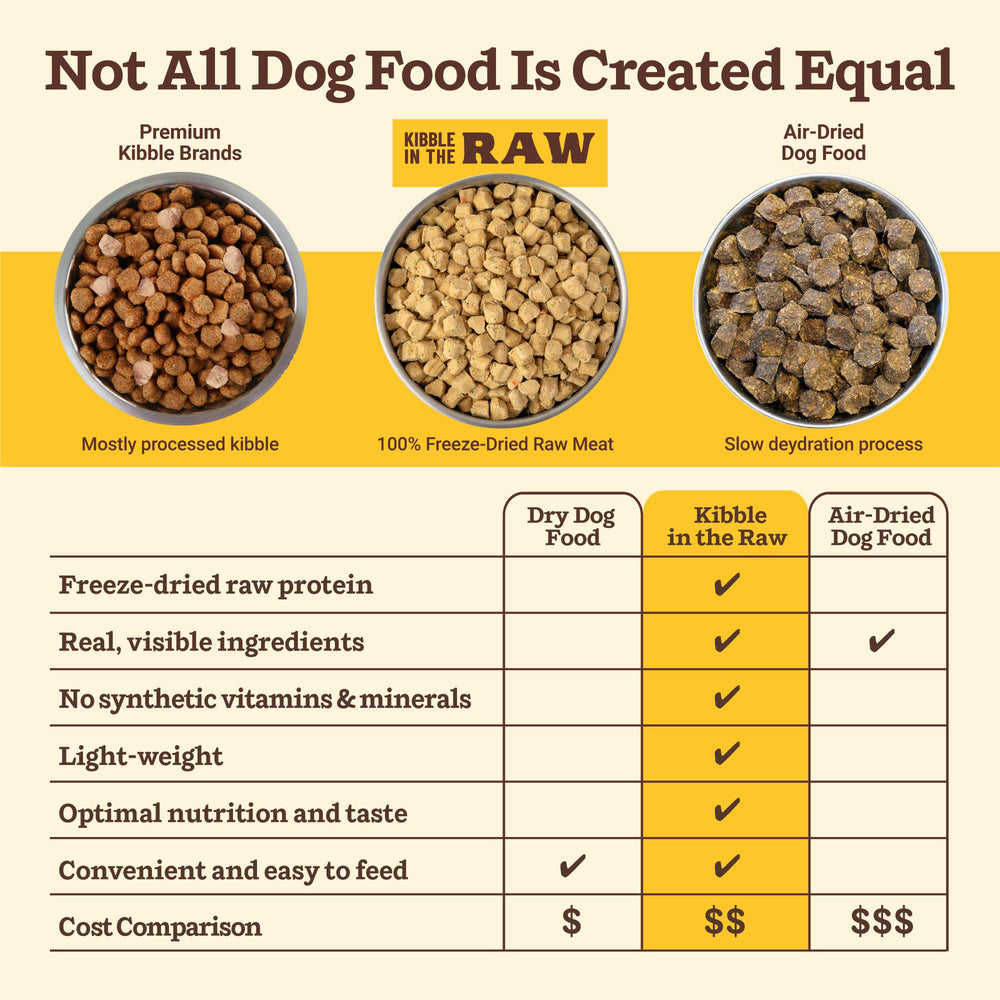 Primal Kibble dans le Cru — sans additifs ni charges artificielles.