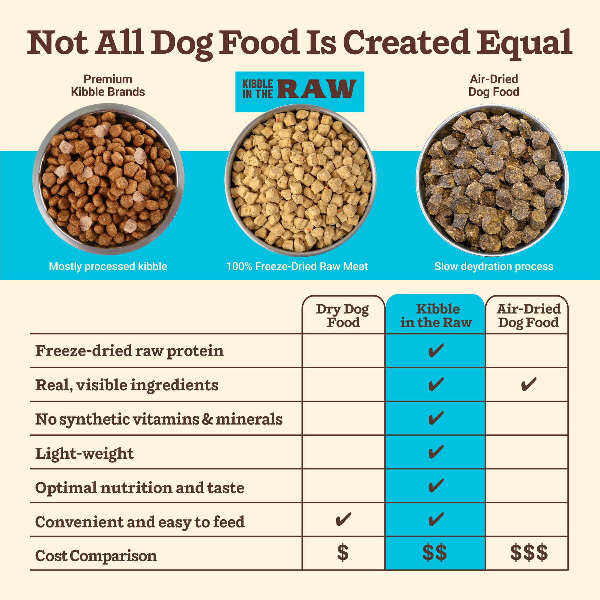 Primal Kibble digestible et doux pour l estomac