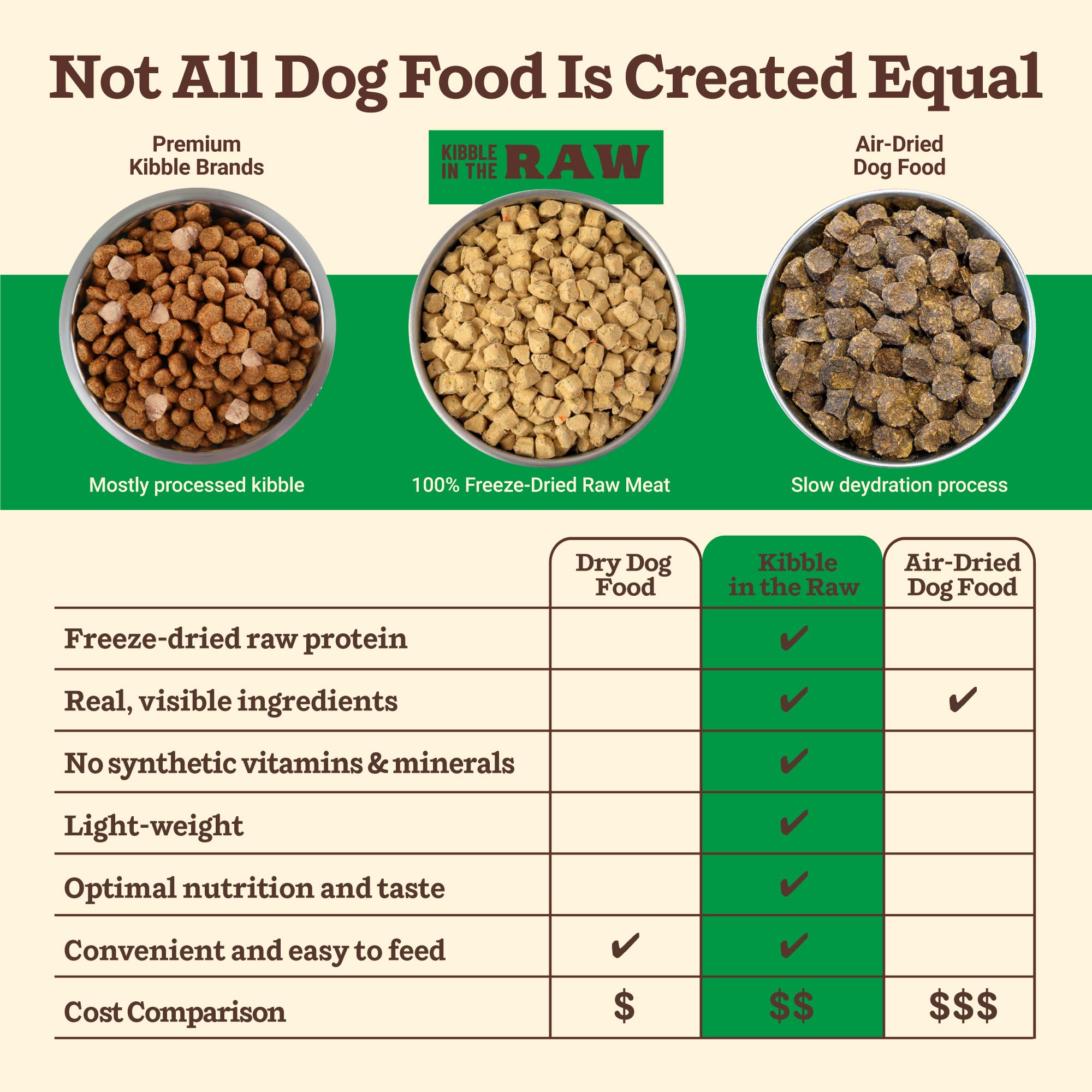 Primal Kibble en cru lyophilisé, ingrédients simples et non artificiels.