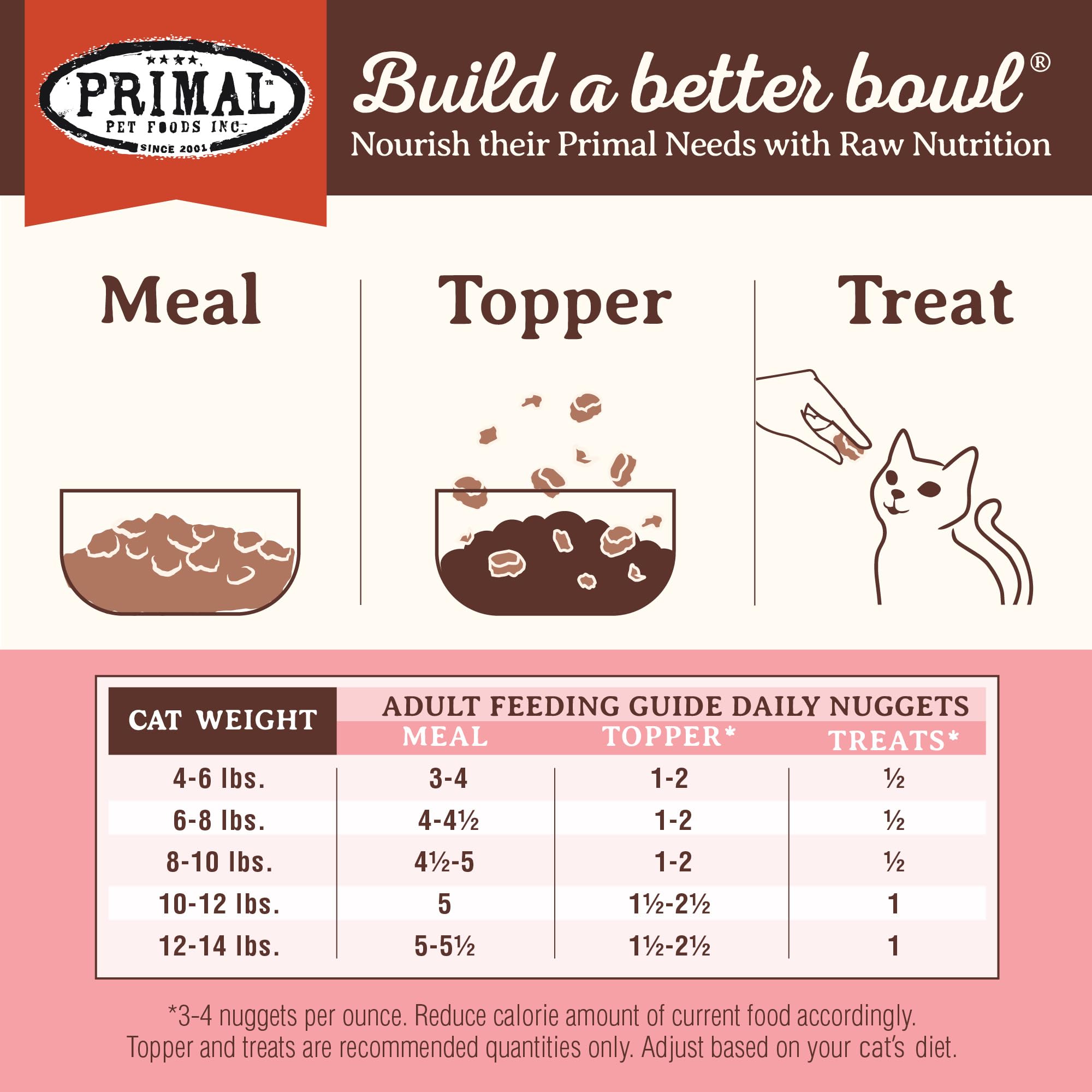 Primal Nuggets boeuf-saumon, goût riche pour chats exigeants et gourmets.