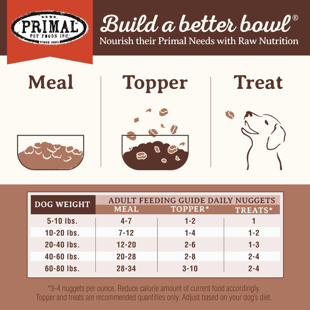 Primal Pet Foods Nuggets porc usage quotidien, simplicité et flexibilité.