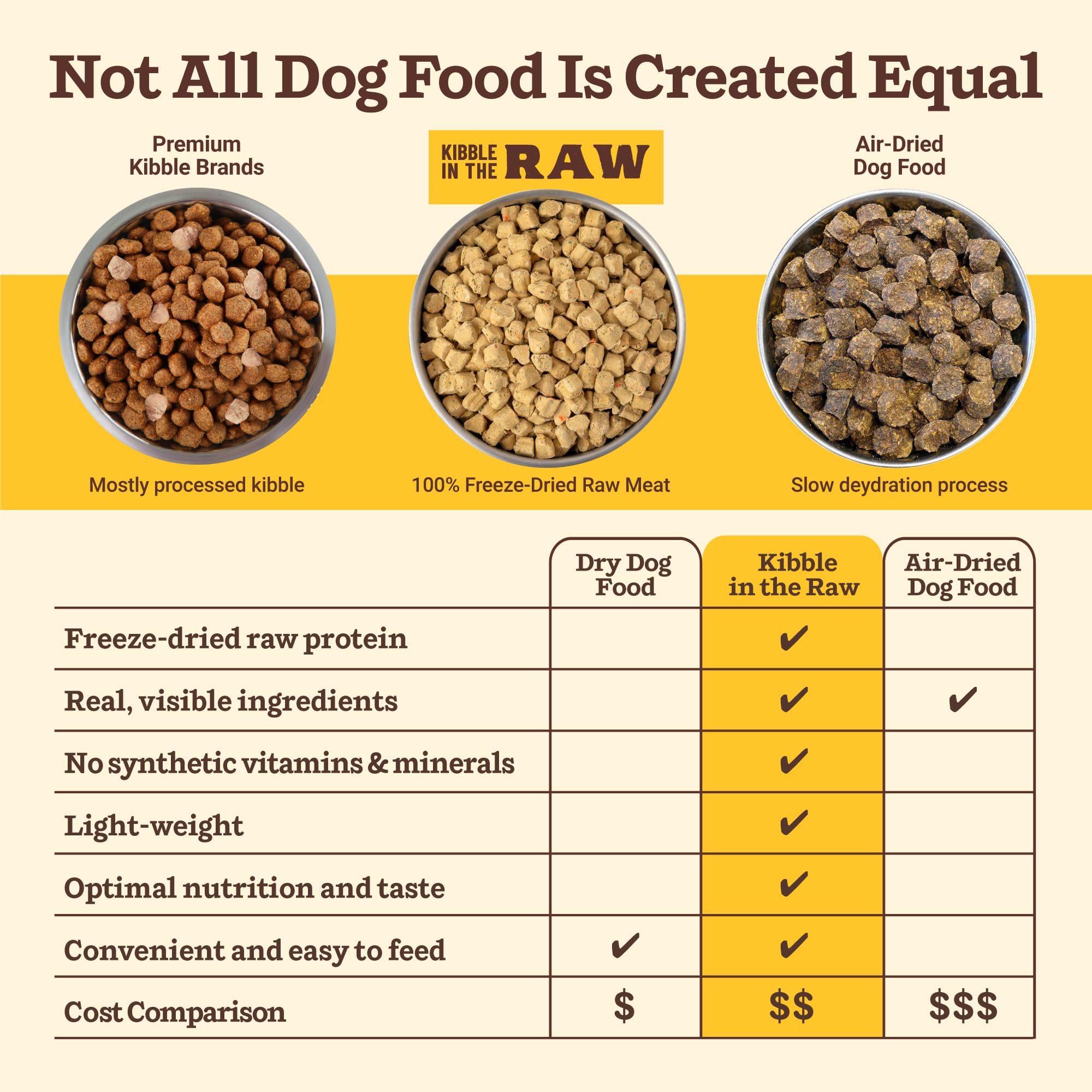 Primal Pet Foods poulet cru lyophilisé, protéines de haute qualité.