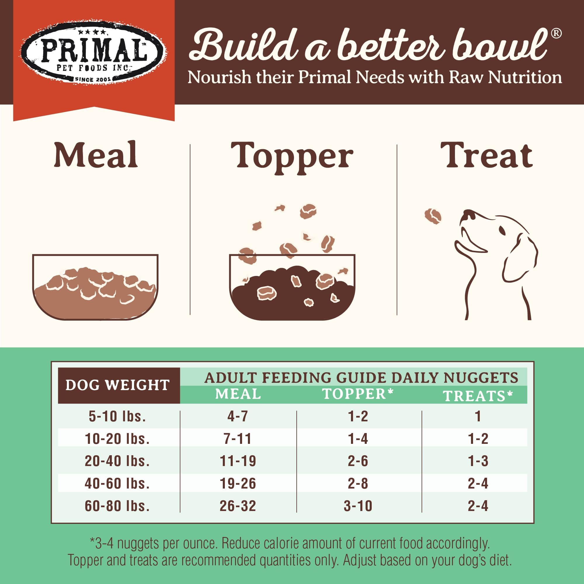 Ingrédients réels Primal – poulet et fruits biologiques certifiés.