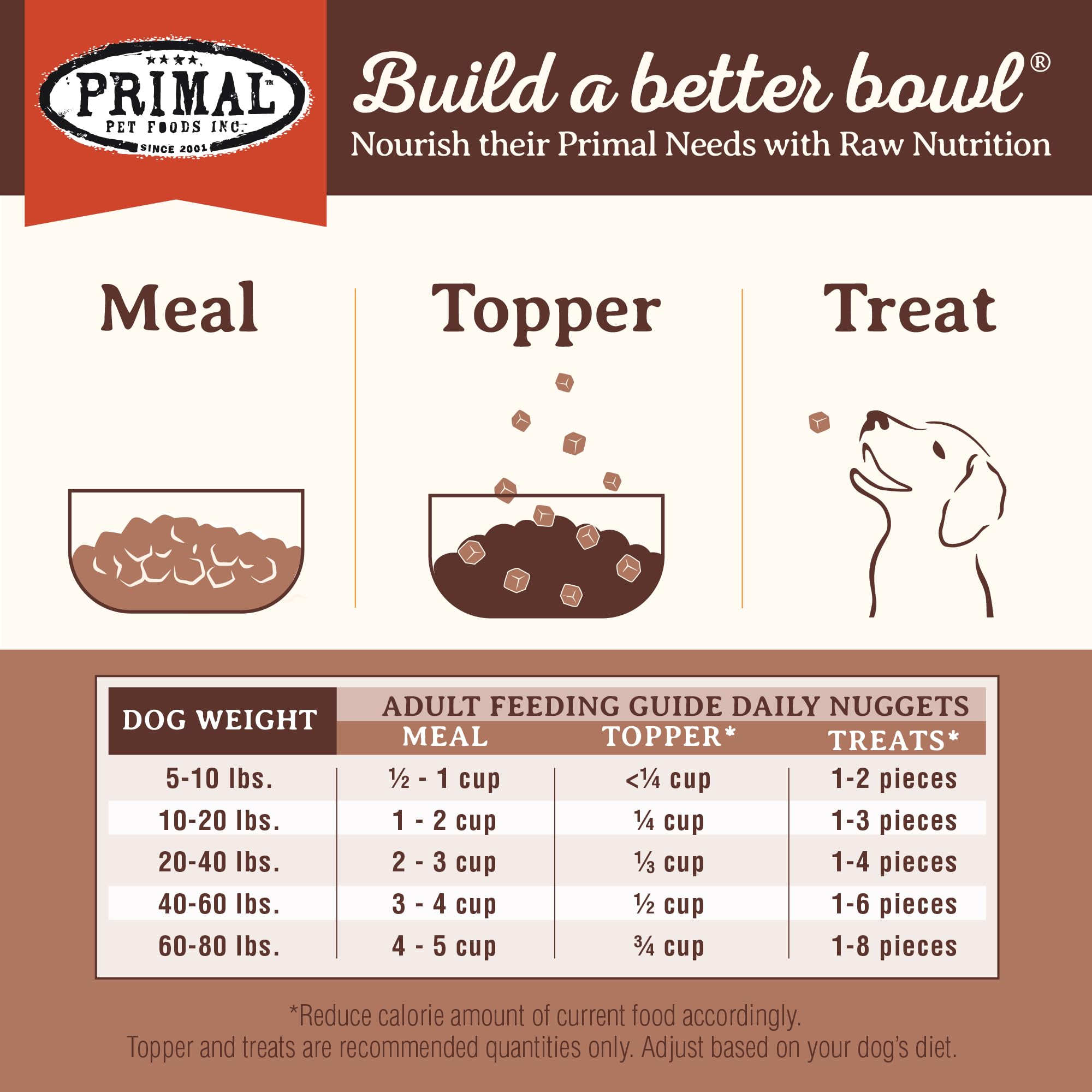 Primal Pronto Mini Nuggets Porc – Sans céréales pour chiens sensibles.