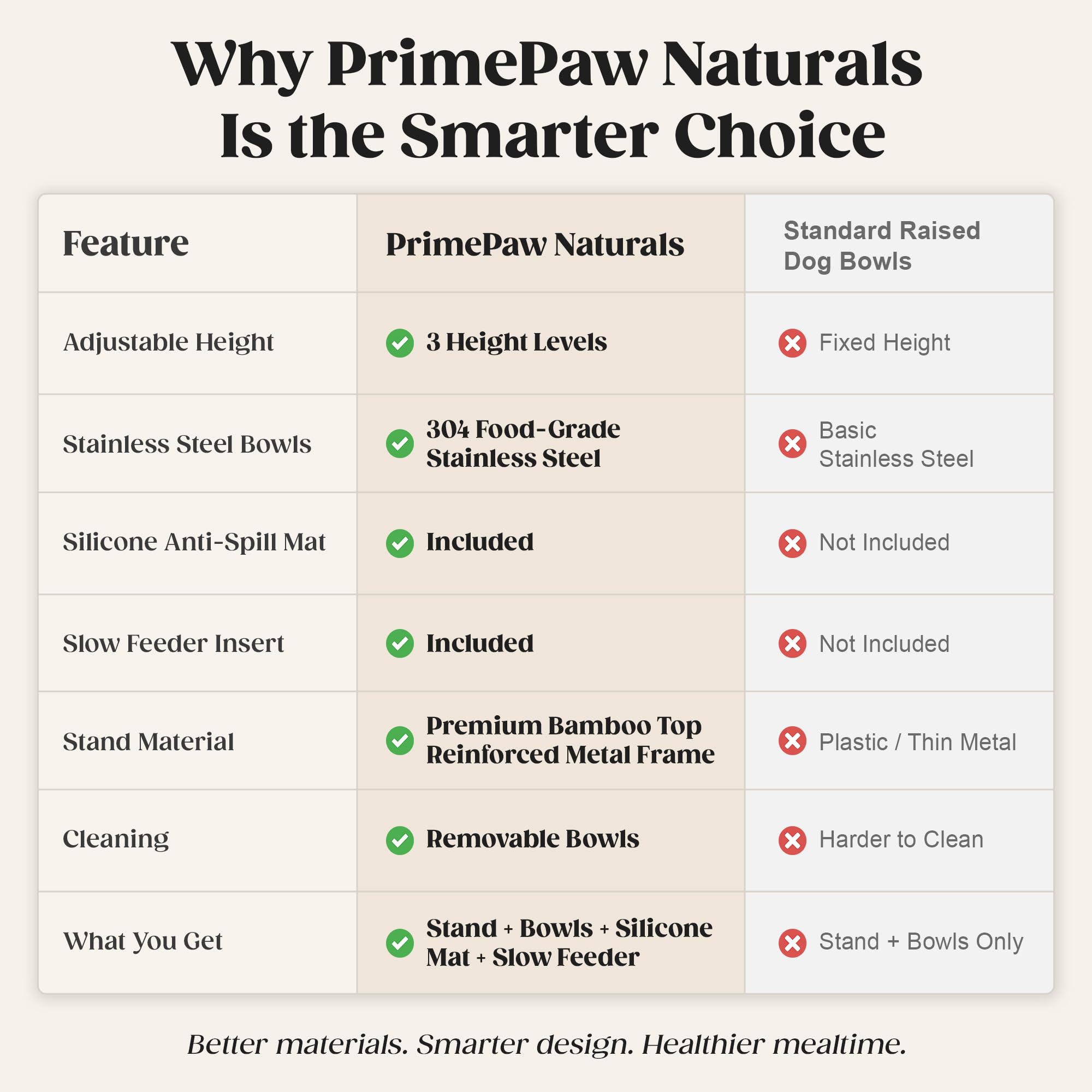 PrimePaw Naturals bols inox 304 réutilisables et hygiéniques.