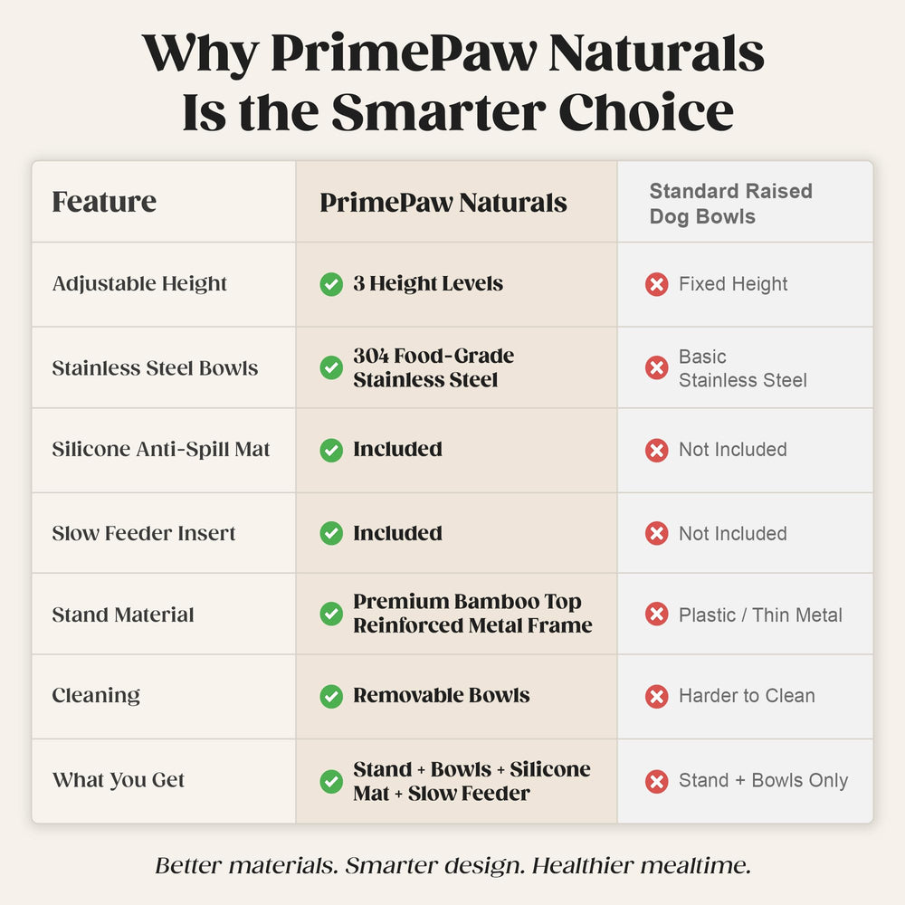 PrimePaw Naturals bols inox 304 réutilisables et hygiéniques.