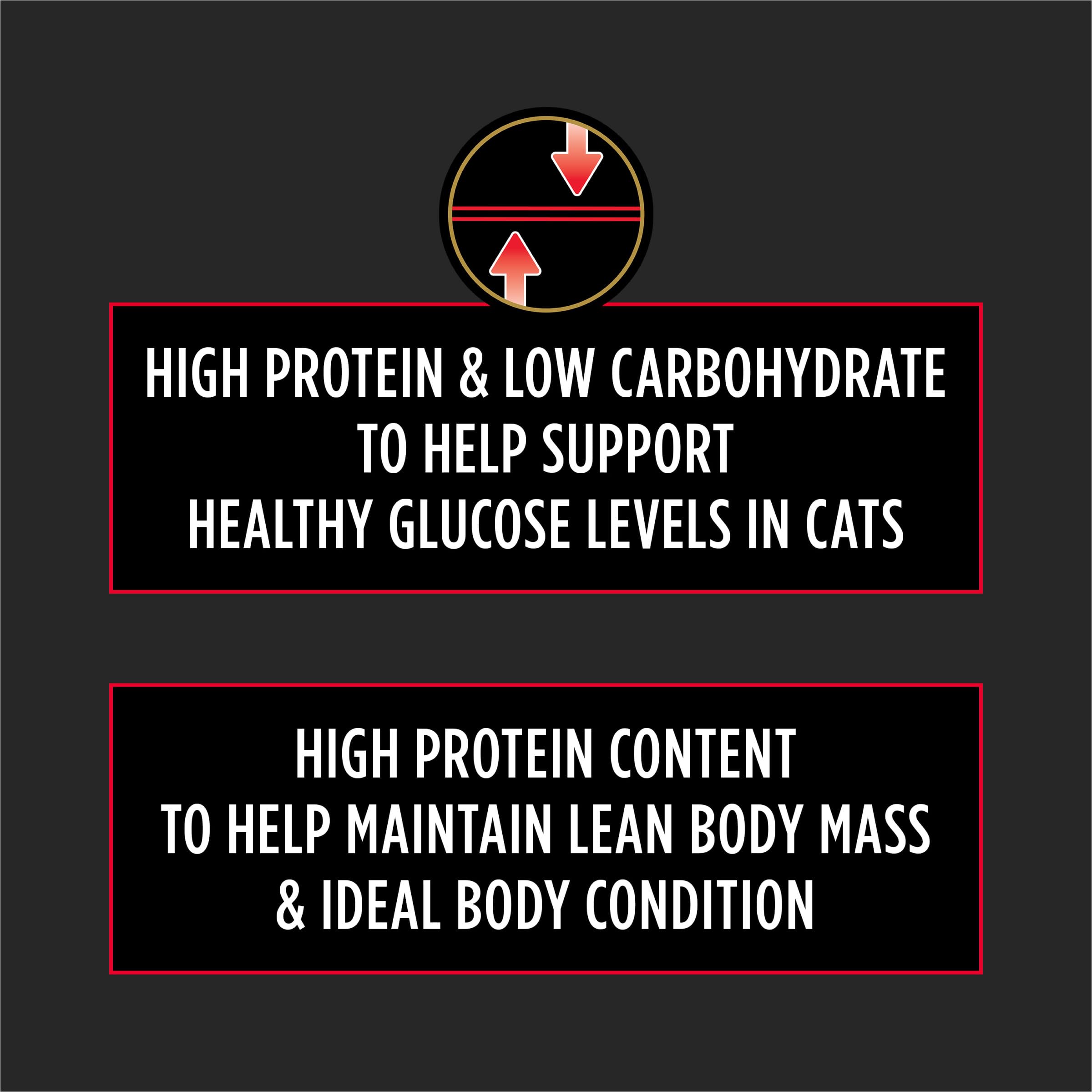 Pro Plan DM chat croquettes haute protéine pour soutien potentiel du glucose.