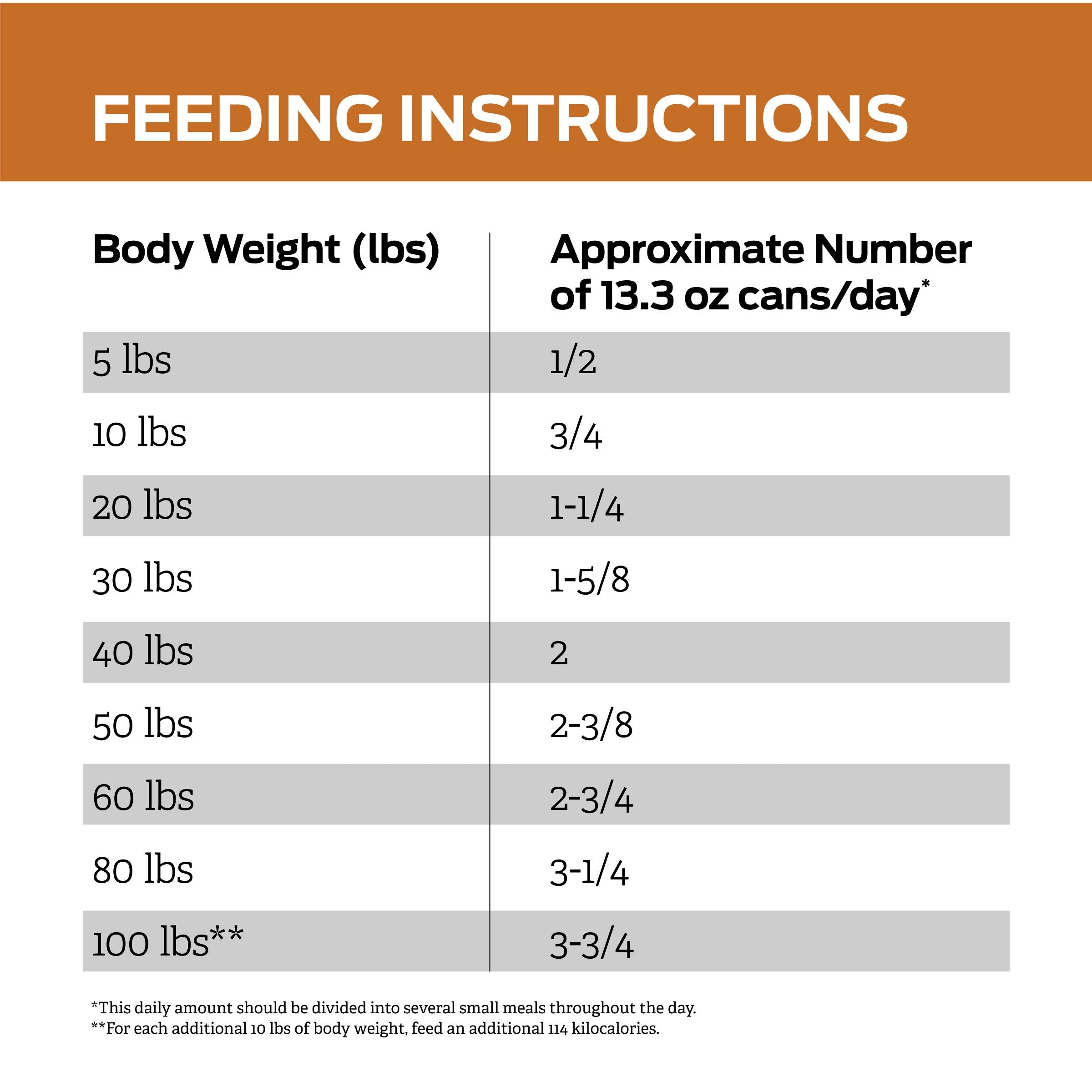 Pro Plan Veterinary Diets NF — format pack12 pratique pour réapprovisionnement.