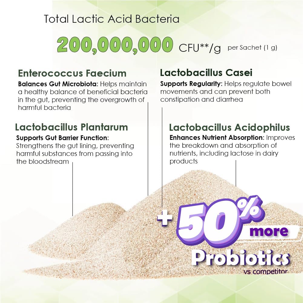 Proflora Daily Probiotics pour chiens — soutien immunitaire possible grâce à des probiotiques et prébiotiques.