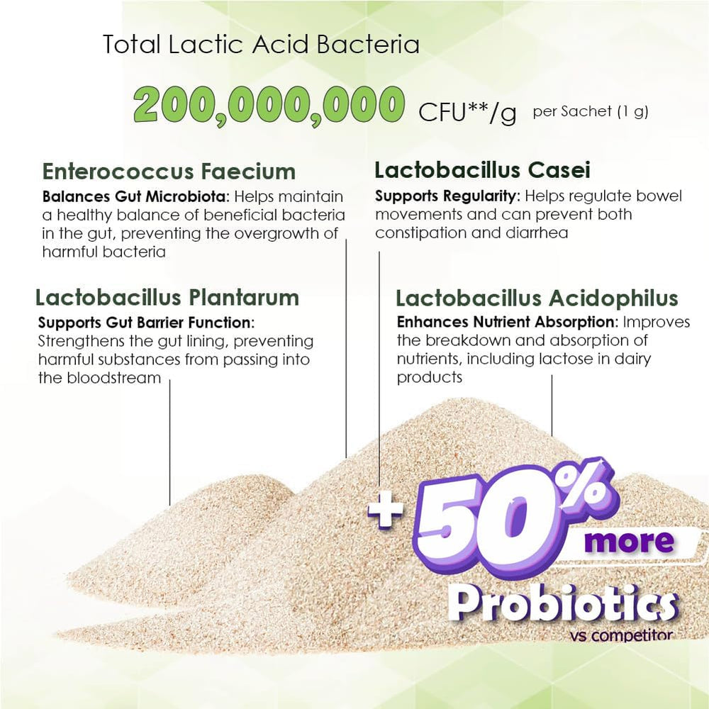 Proflora Daily Probiotics pour chiens — soutien immunitaire possible grâce à des probiotiques et prébiotiques.