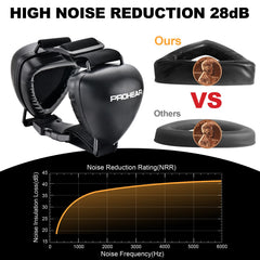PROHEAR coque ABS durable protège les oreilles du chien